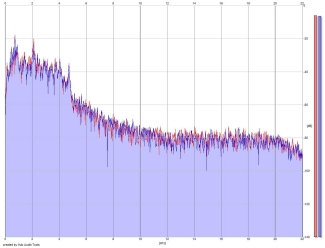 Frequency Analysis