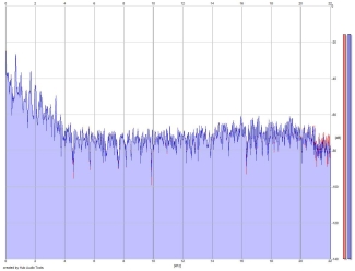 Frequency Analysis