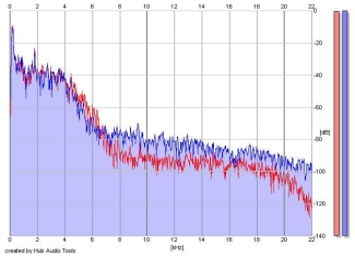 Frequency Analysis