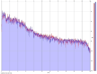 Frequency Analysis