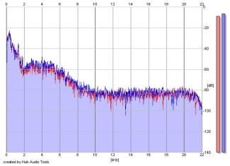 Frequency Analysis