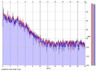 Frequency Analysis