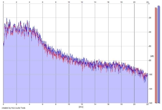 Frequency Analysis