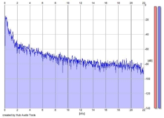 Frequency Analysis