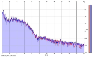 Frequency Analysis