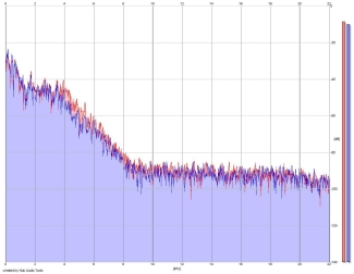 Frequency Analysis