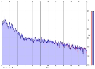 Frequency Analysis