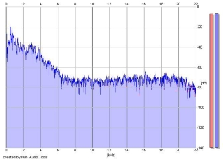 Frequency Analysis