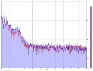 Frequency Analysis