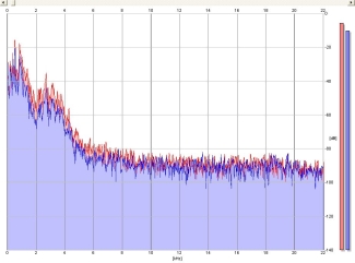 Frequency Analysis