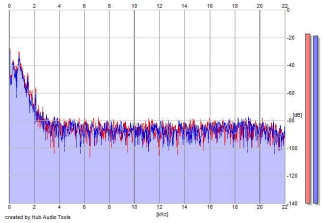 Frequency Analysis