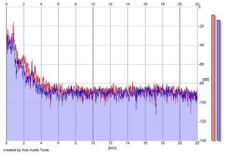 Frequency Analysis