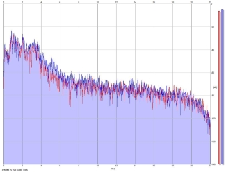 Frequency Analysis