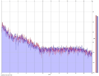 Frequency Analysis