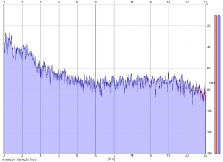 Frequency Analysis