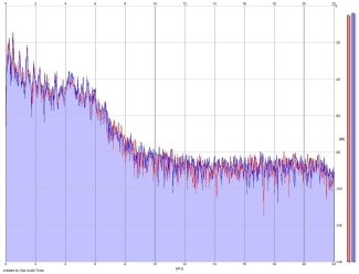 Frequency Analysis