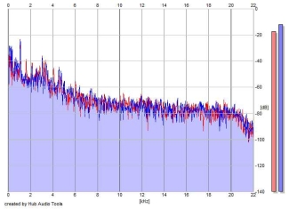 Frequency Analysis