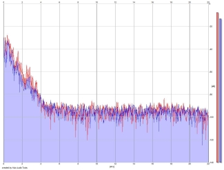 Frequency Analysis