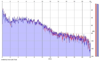 Frequency Analysis