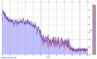 Frequency Analysis