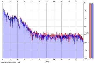 Frequency Analysis