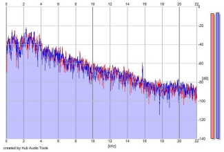 Frequency Analysis