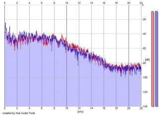 Frequency Analysis