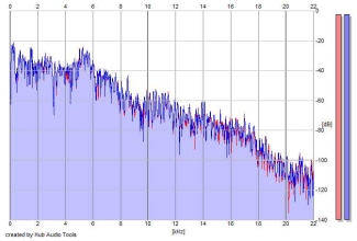 Frequency Analysis