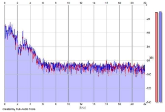 Frequency Analysis