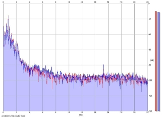 Frequency Analysis