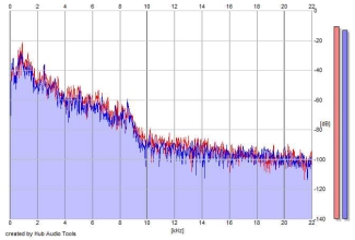 Frequency Analysis