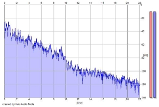 Frequency Analysis