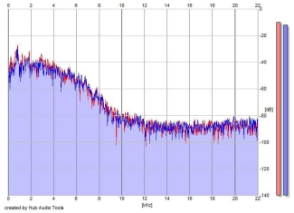 Frequency Analysis