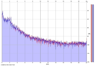 Frequency Analysis