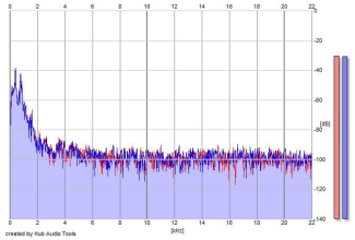 Frequency Analysis