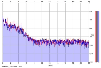 Frequency Analysis