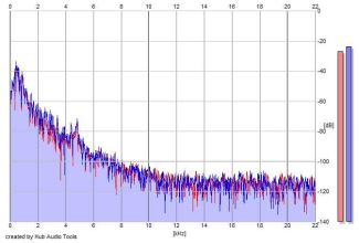 Frequency Analysis