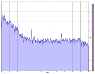 Frequency Analysis