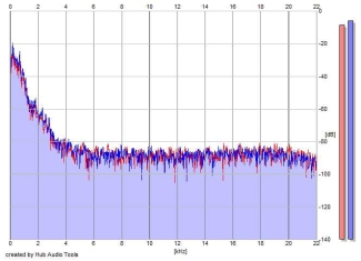 Frequency Analysis