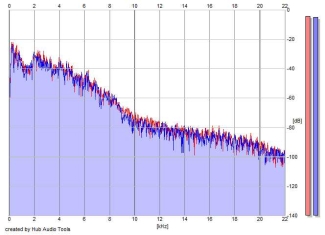 Frequency Analysis