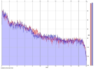 Frequency Analysis