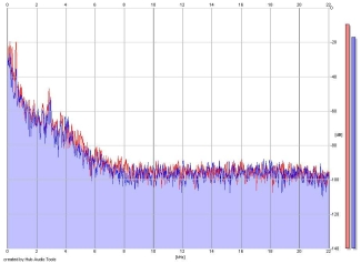 Frequency Analysis