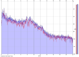 Frequency Analysis