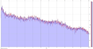 Frequency Analysis