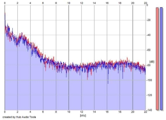 Frequency Analysis