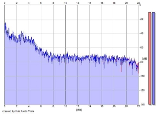 Frequency Analysis