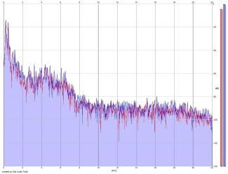 Frequency Analysis