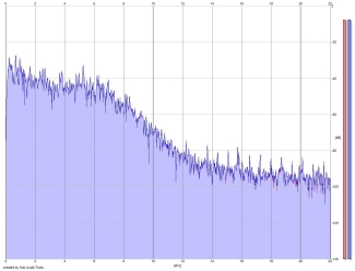 Frequency Analysis