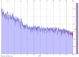 Frequency Analysis