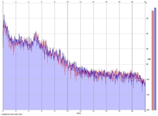 Frequency Analysis